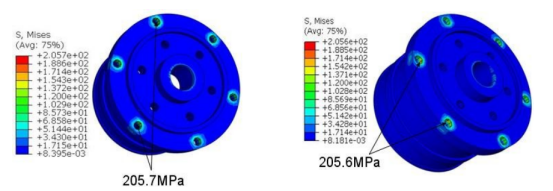 基于abaqus的皮带轮有限元仿真分析
