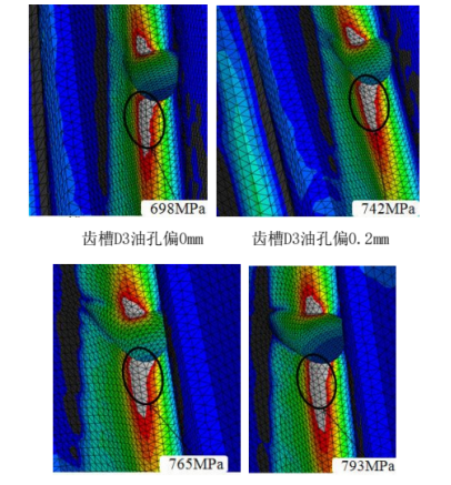 基于 abaqus 的变速箱齿轮油孔失效分析研究