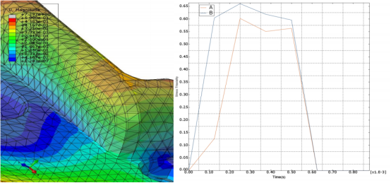 基于 abaqus 断裂失效仿真在对讲机中的应用