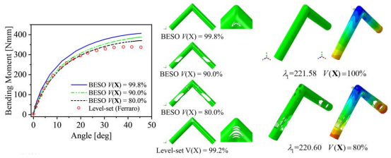 abaqus面向空间可展开结构的复合材料建模与结构优化技术