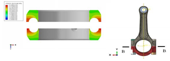 abaqus汽油机连杆强度计算分析