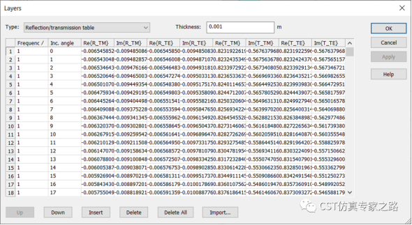 cst如何对材料单元提取传输反射数据表用于thin panel材料 --- a求解器