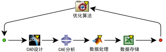 用 abaqus、tosca、isight 软件的联合优化阀门结构
