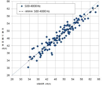 cfd案例：某车型后视镜与雨刮的风噪优化研究