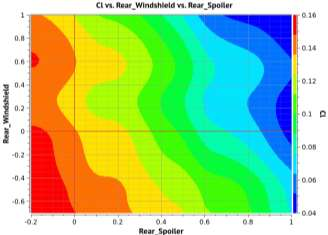 powerflow缩短仿真周期的汽车气动优化方法研究