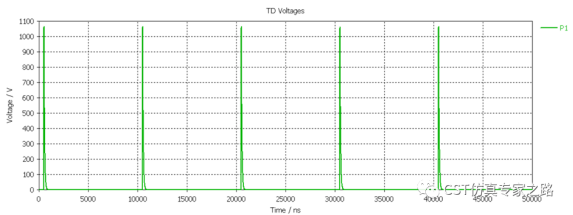 在cst中生成eft信号源的方法