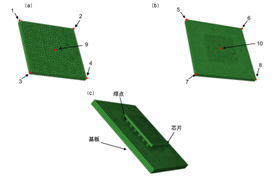 图 4. bga 结构中确定翘曲变形的参考点