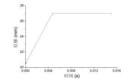 弹簧工作行程位移曲线
