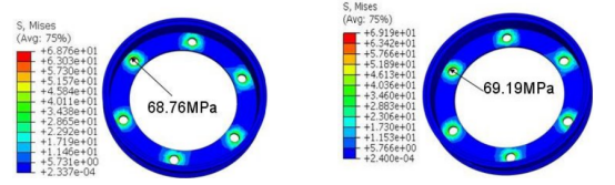 基于abaqus的皮带轮有限元仿真分析