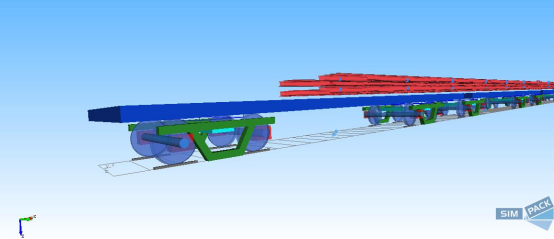 simpack对50m长钢轨非洲某国铁路运输车辆动力学仿真计算