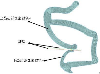 abaqus在车门玻璃密封条非线性有限元分析中的应用