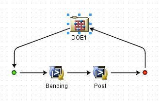 isight案例分析：基于rsm与rbf的车身多目标