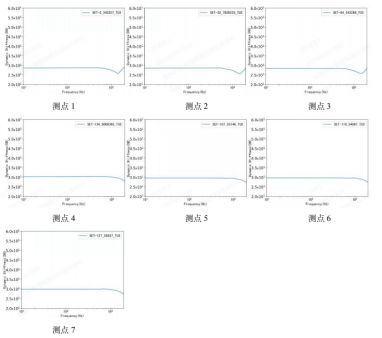 进气歧管面刚度曲线图