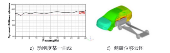 图 4 各工况初始结果