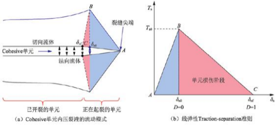 基于abaqus的井完整性仿真分析技术