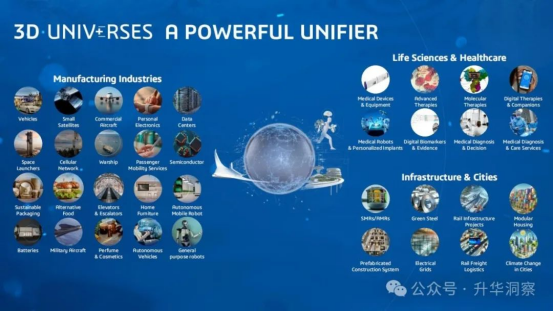 达索系统发布第7代人工智能和记娱乐app官网登录的解决方案3d univ rses