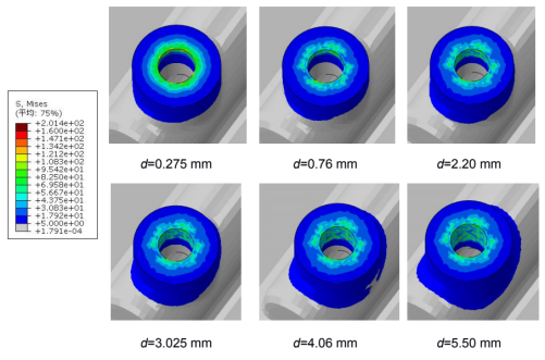 abaqus在喷油嘴过盈装配过程分析中的应用