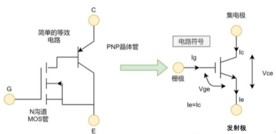 基于cst的高压igbt模块建模和仿真