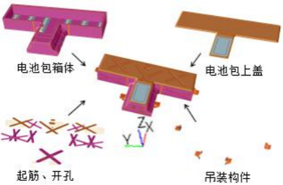 基于isight和sfe隐式全参数化技术的电池仓轻量化设计