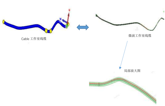 cst电磁仿真电动汽车内饰产品系统级传导发射