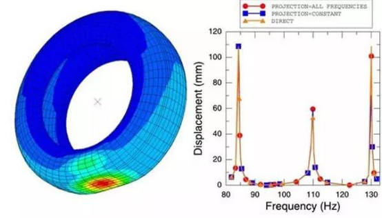 从算法原理到参数调优去解读abaqus接触收敛难题
