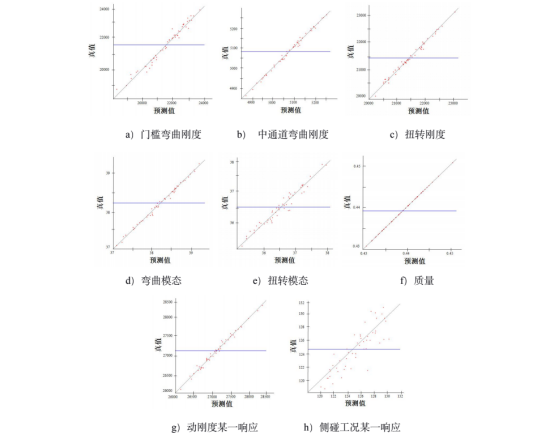 图 7 近似模型 3d 显示