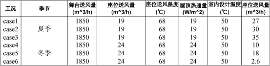 剧院计算域网格划分