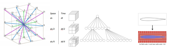 xflow晶格结构以及过渡方式示意图