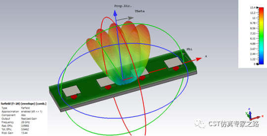 5g毫米波阵列天线仿真--cdf计算（方法2）【cst仿真案例】