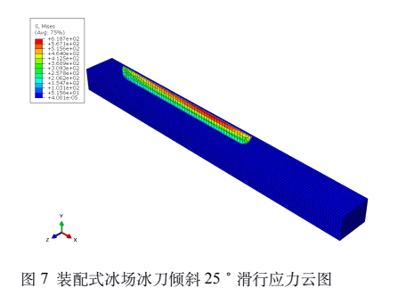 传统冰场冰刀倾斜 15°滑行应力云图