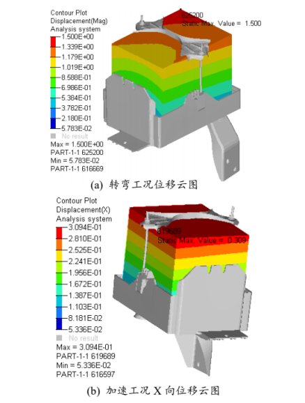 图 3 蓄电池位移云图