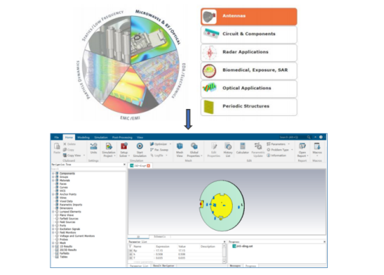基于 cst 的方向图可重构天线仿真分析