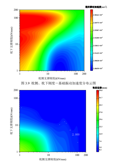 基于 abaqus-isight 的复合支撑轨枕支撑刚度优化