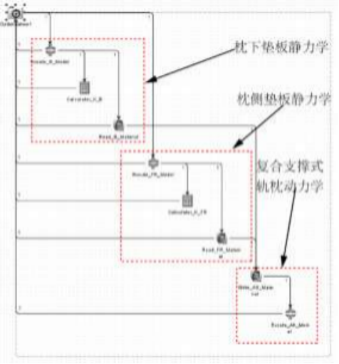 基于 abaqus-isight 的复合支撑轨枕支撑刚度优化