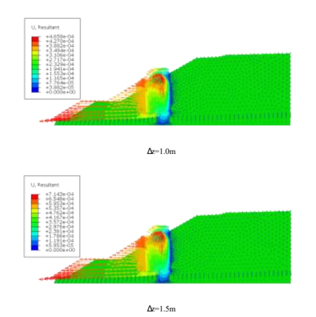 abaqus考虑流固耦合效应的断层边坡稳定性分析