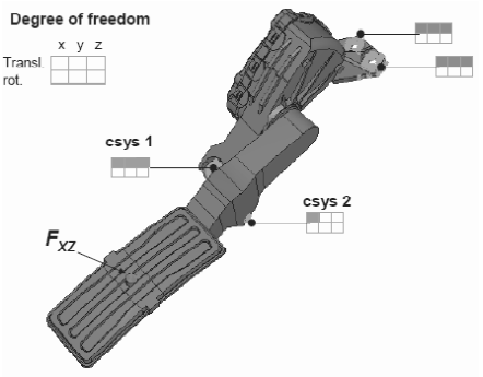 借助abaqus对汽车电子油门踏板在 fem 辅助下的开发研究