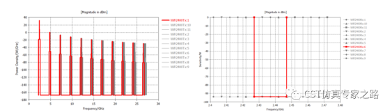 cst仿真实例： 智能手表的电磁和结构仿真 