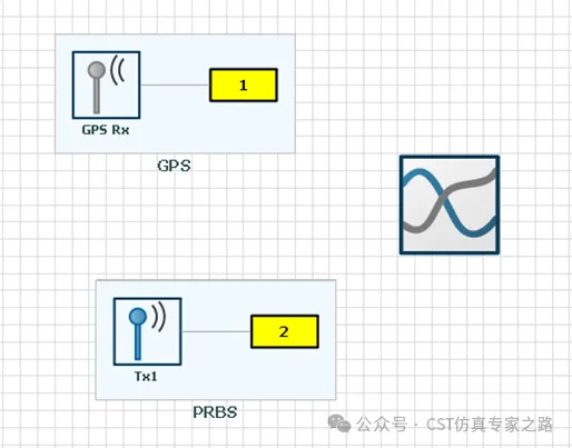 cst仿真实例：interference task车载gps天线射频干扰desense仿真