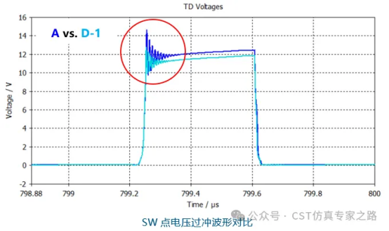 cst电源模块的re问题整改思路和仿真