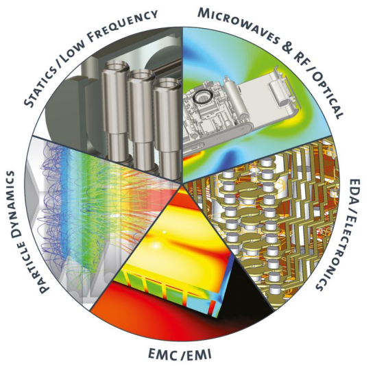 多媒体设备天线仿真和记娱乐app官网登录的解决方案