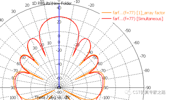 cst毫米波雷达仿真和记娱乐app官网登录的解决方案介绍（三）