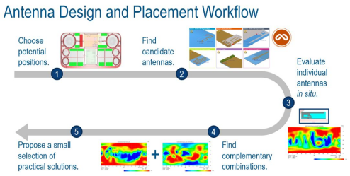 多媒体设备天线仿真和记娱乐app官网登录的解决方案