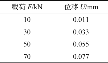 基于 abaqus 的复材圆管芯材剪切性能分析