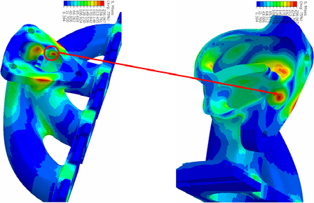 abaqus在排气歧管开发设计中的应用