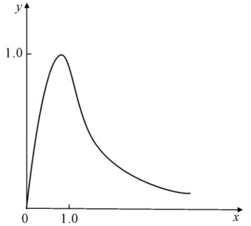 混凝土单轴受拉应力应变曲线
