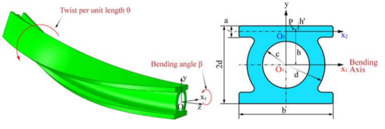 abaqus有限元案例：翅片异形管弯扭耦合变形力学分析