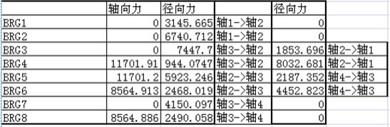 abaqus对某变速器壳体有限元分析