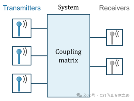 cst2025干扰任务（interference task）仿真介绍