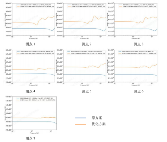优化前后噪声对比