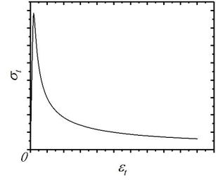 图 2. cdp 模型受拉性能示意图